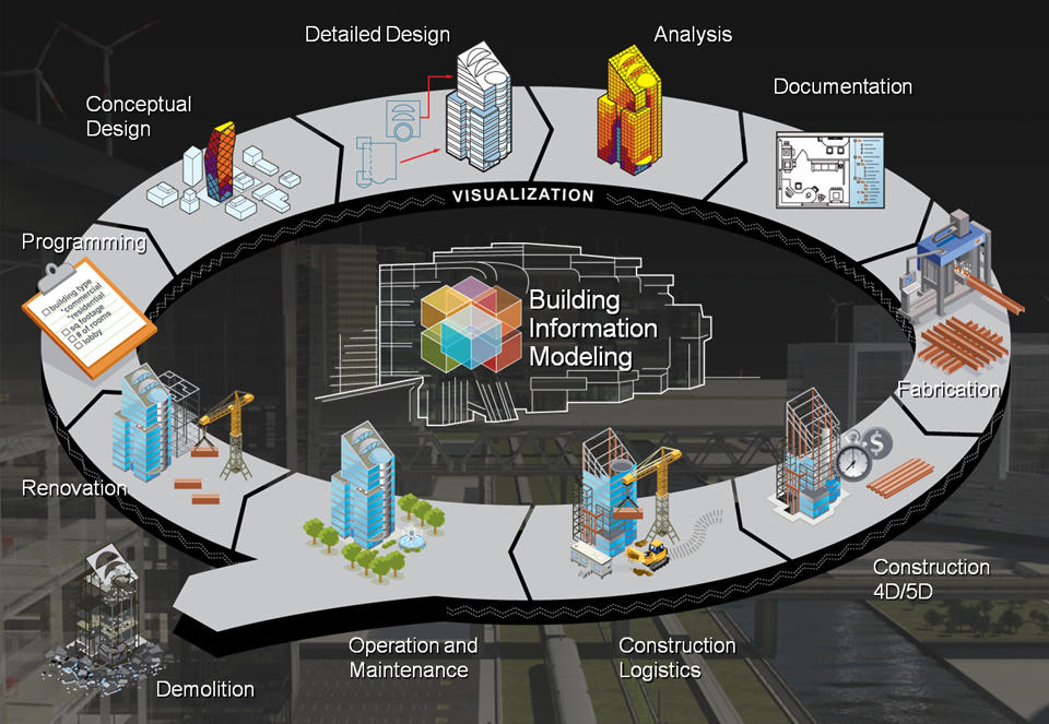 The Impact of BIM (Building Information Modeling) on Construction Efficiency hero image